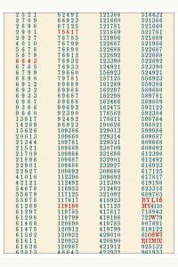 Byliśmy w Oświęcimiu